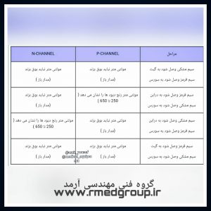 تست ماسفت